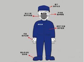 長發(fā)卷入和面機，157秒的掙扎與一聲嘆息——勞防用品為何總是被遺忘？